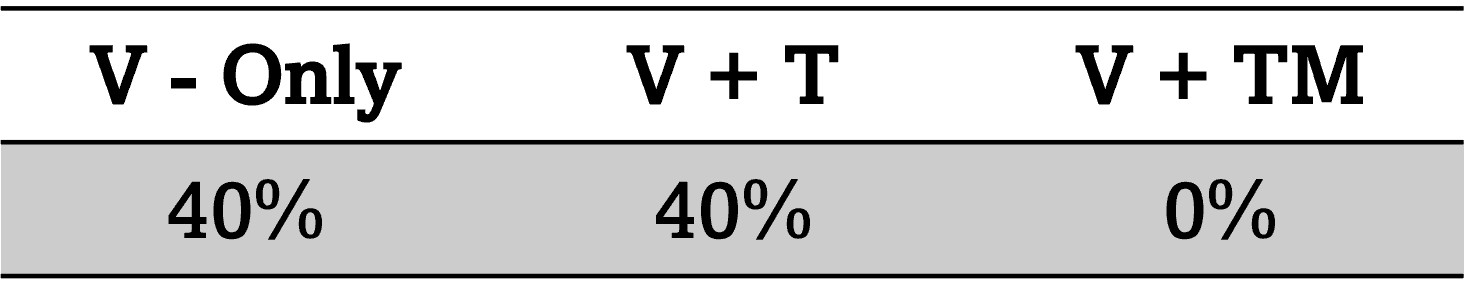 Diffusion Policy result