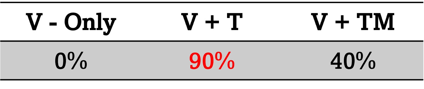 Pi_0 result