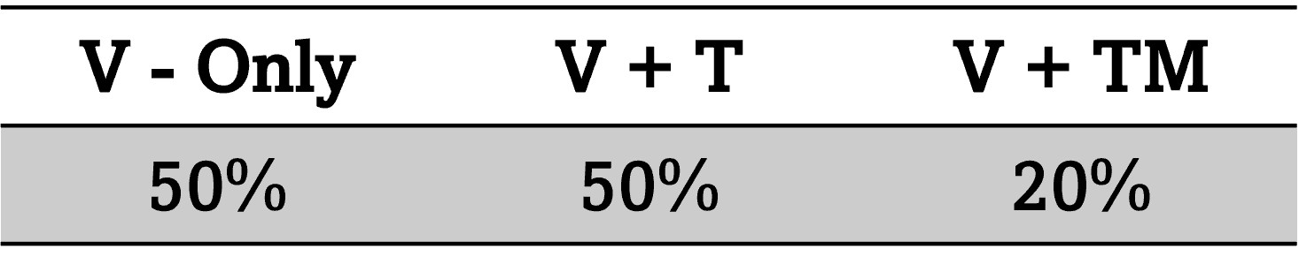 Diffusion Policy result
