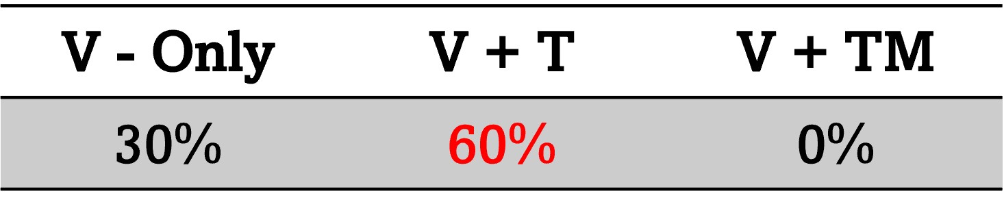 Pi_0 result