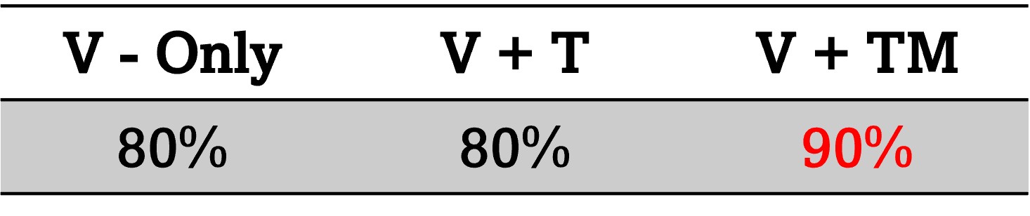 Diffusion Policy result