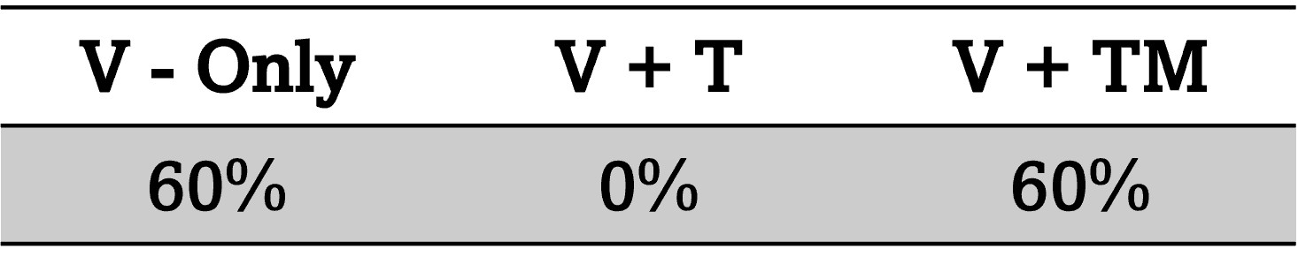 Pi_0 result