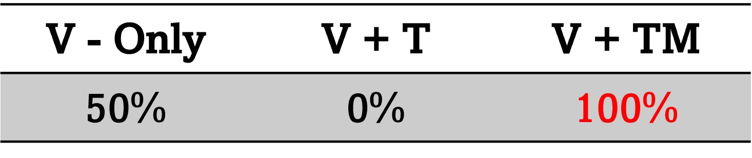 Pi_0 result